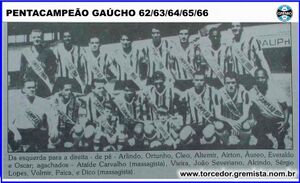 Equipe Grêmio 1966.jpg